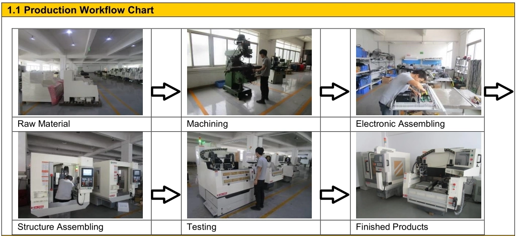 Large CNC Cutting Machine for Acrylic, Metal and No-Metal